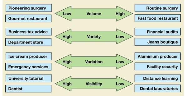 4 V Trade Offs