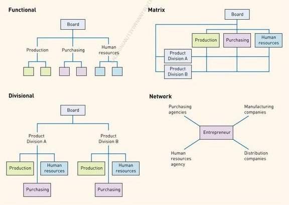 Corporate Structures