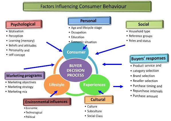 Marketing research papers consumer behaviour