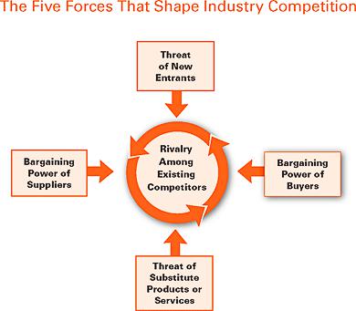 An Analysis of the Macro-Forces of an Industry and a Comparison of the Marketing Mix of Two Companies