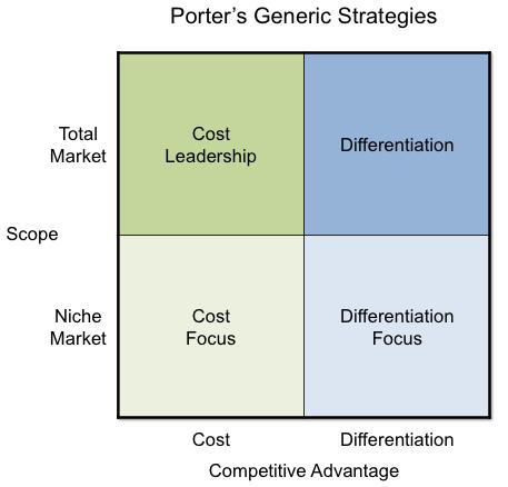 Factors influencing perception essays