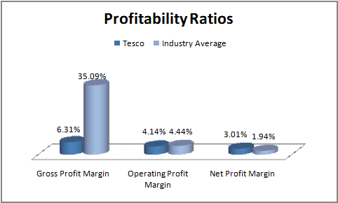 Buy research papers online cheap strategic analysis of aldi