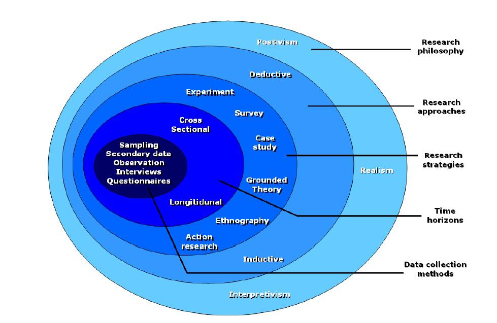 Statistical methods in thesis