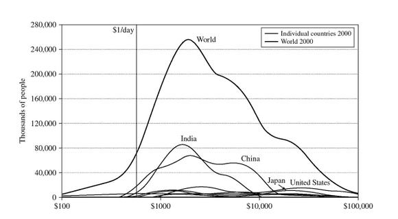 A Model of Regional Economic Growth uk essay writing service