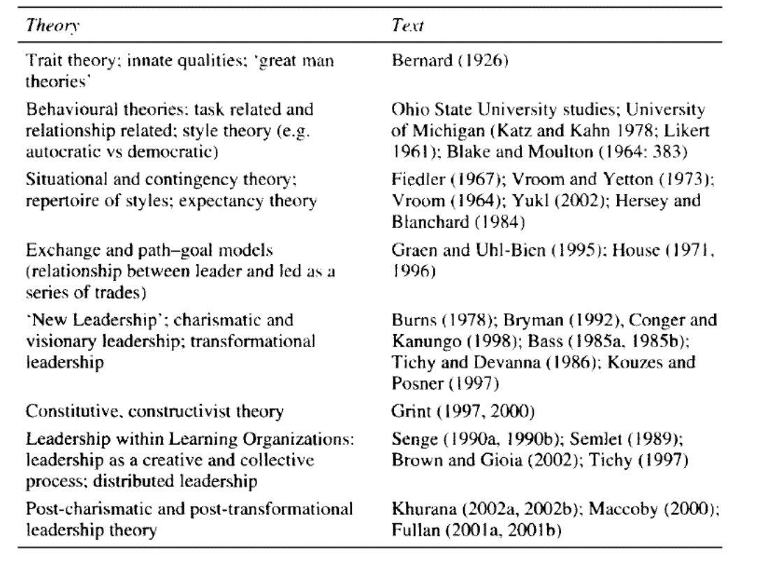 Leadership Theory Essays: Examples, Topics, Titles, & Outlines
