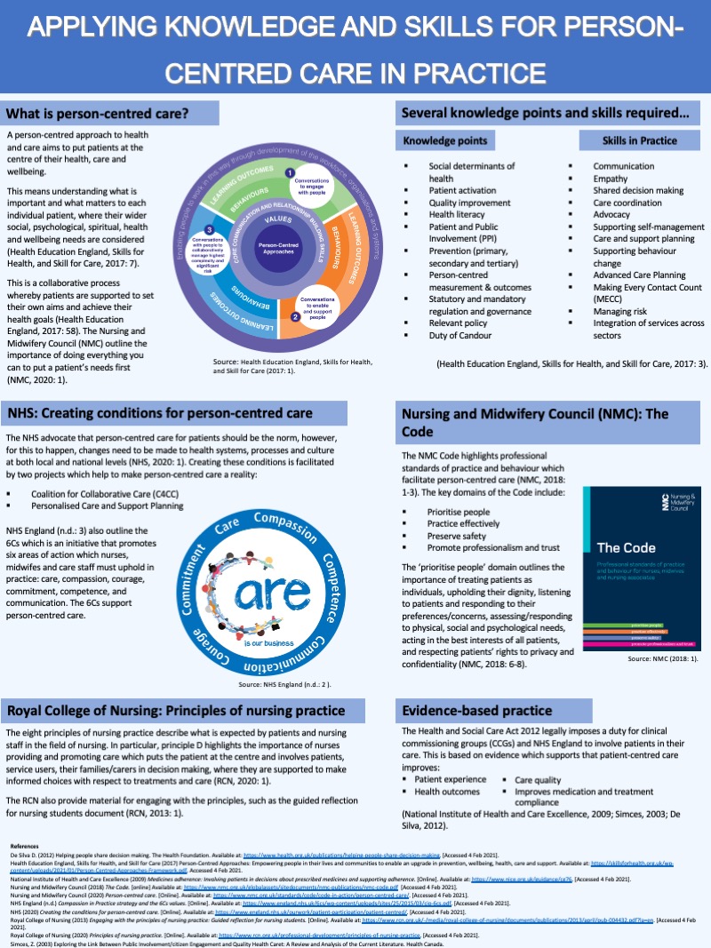 nursing research poster sample