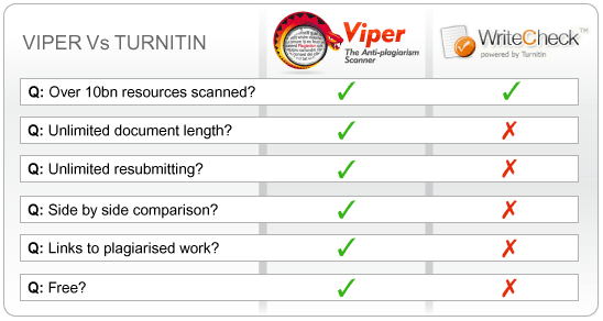 How to check paper for plagiarism on turnitin