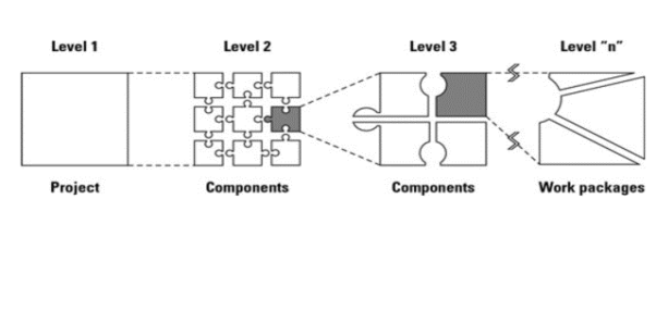 Work Breakdown Structure