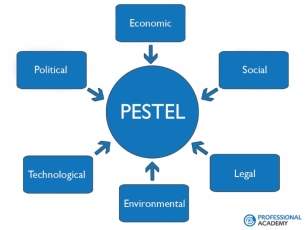 PESTEL Illustration