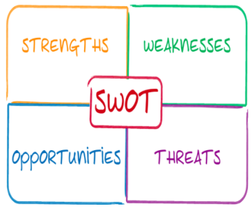 SWOT Illustration