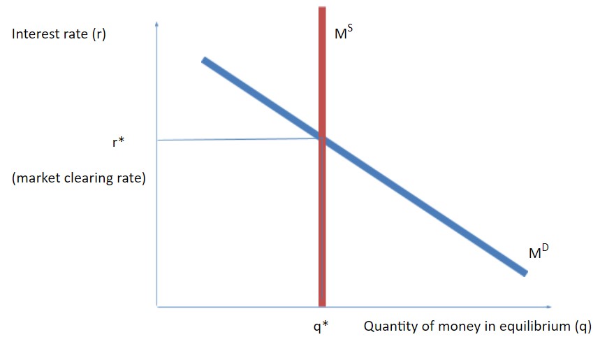 THE MARKET EQUILIBRIUM