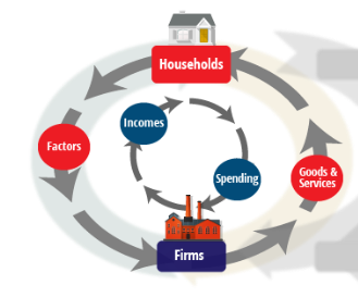 circular flow of money