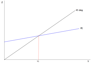 https://mnmeconomics.files.wordpress.com/2011/06/keyncross1.png?w=300&h=211