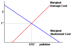 http://www1.udel.edu/johnmack/frec444/tax_v_subsidy.gif