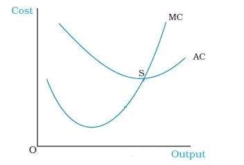 Image result for marginal and average cost