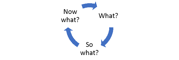 Rolfe's Reflective Cycle