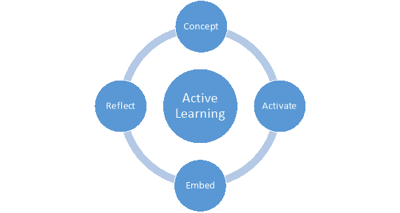 Learning Cycle