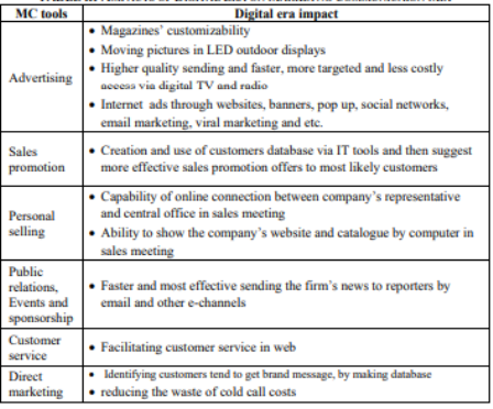 international strategy marketing essay