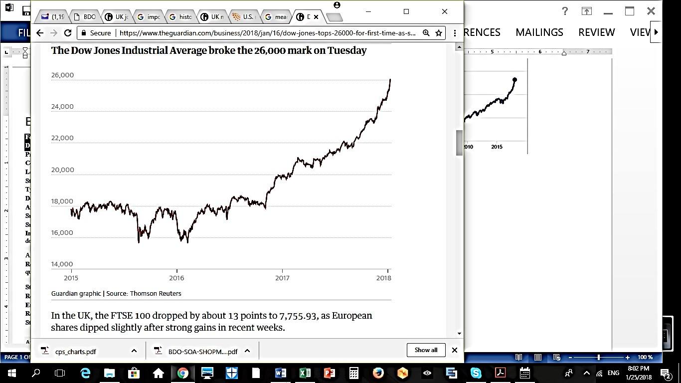 Dow Jones Industrial Average (2015-2018)