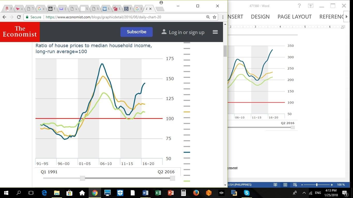 House price ratio to household income (1991-2017)