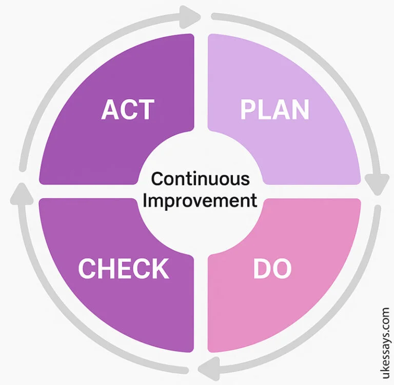 Kaizen: a guide to continuous improvement | UKEssays.com