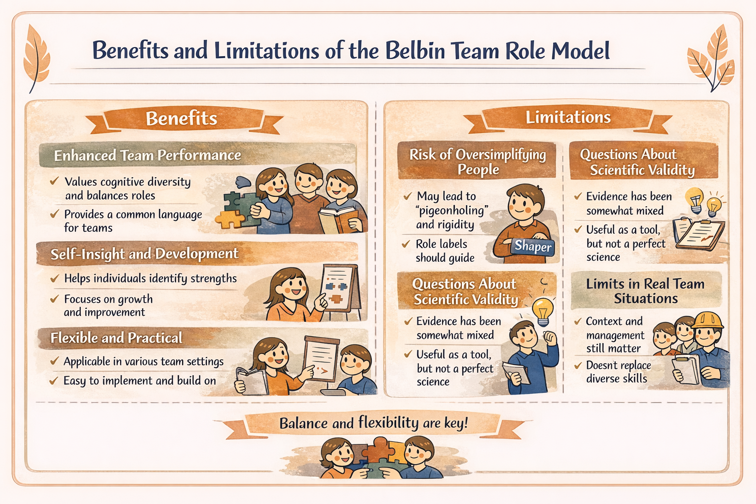 Belbin's team roles guide | UKEssays.com